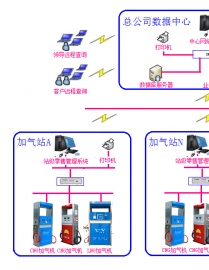 加气站智能网络管理系统